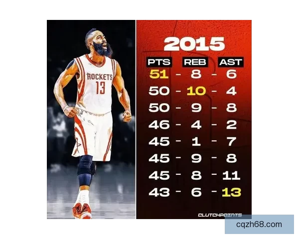 nba没总冠军的球队，它们的逆袭之路还有多远？ 